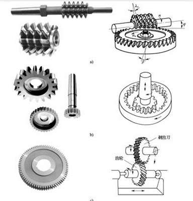 齿轮加工刀具 种类与功能概览
